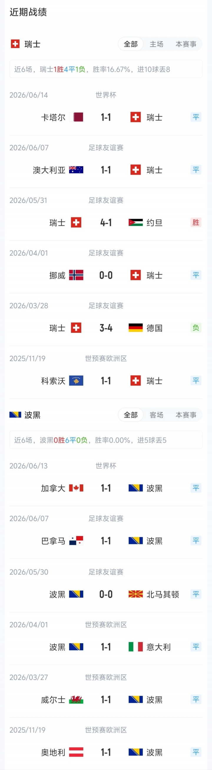 undefined
